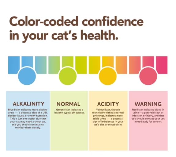 Unscented Color-Changing Cat Litter 8 Lb 2 Pack N946