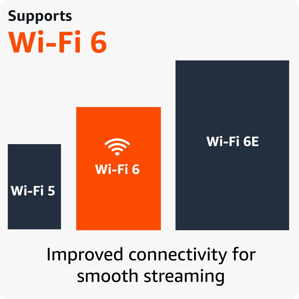 Fire TV Stick 4K Plus M693
