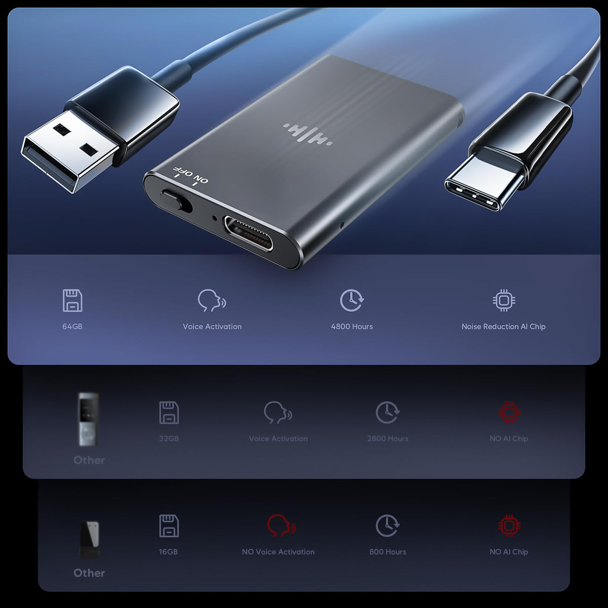 64GB Magnetic Voice Activated Recorder with Noise Reduction Y621