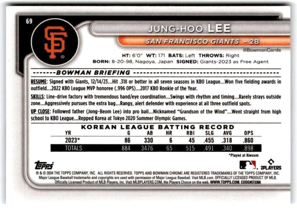 2024 Bowman Chrome Mega Box Mojo Refractor Baseball Trading Card U644