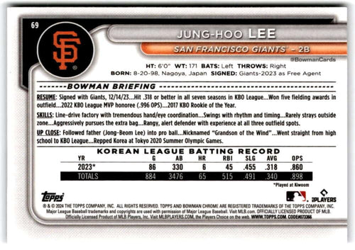 2024 Bowman Chrome Mega Box Mojo Refractor Baseball Trading Card U644