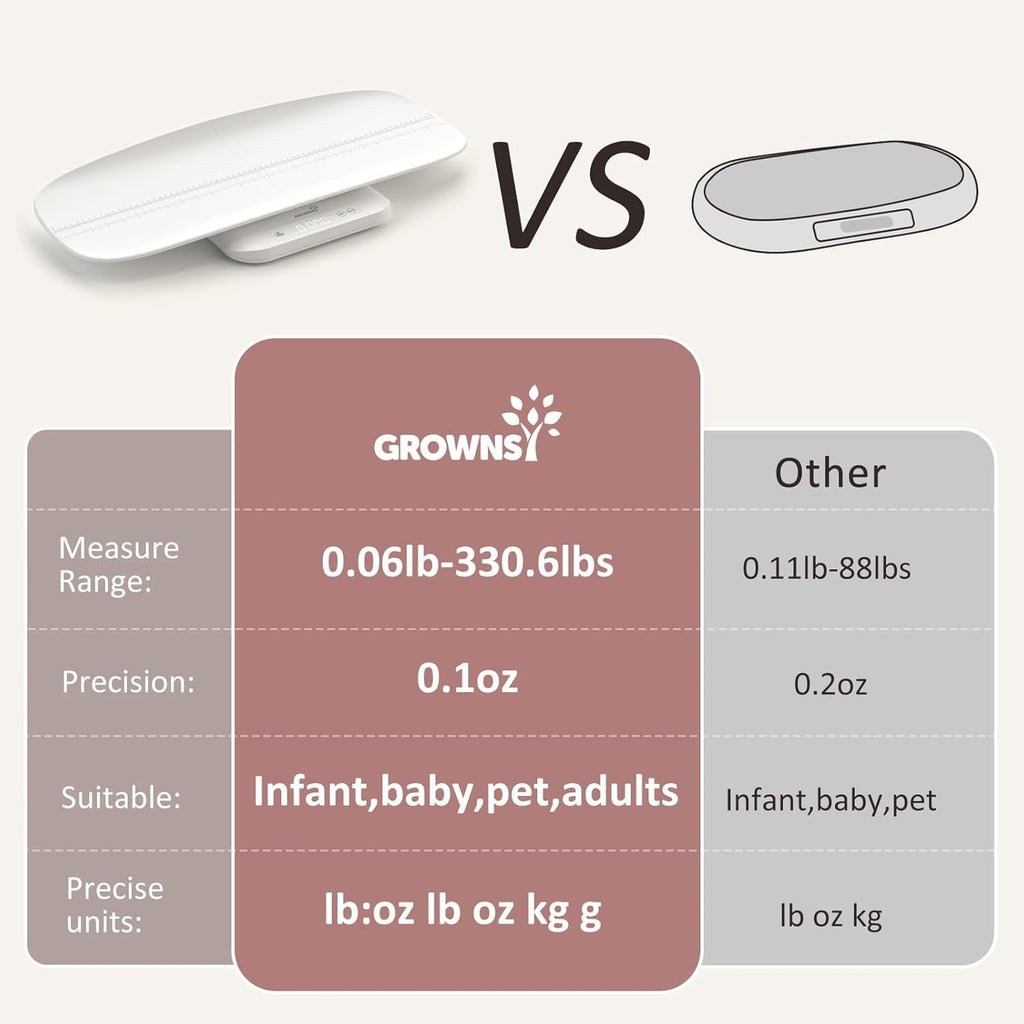 White Digital Baby Scale & Pet Scale E69715