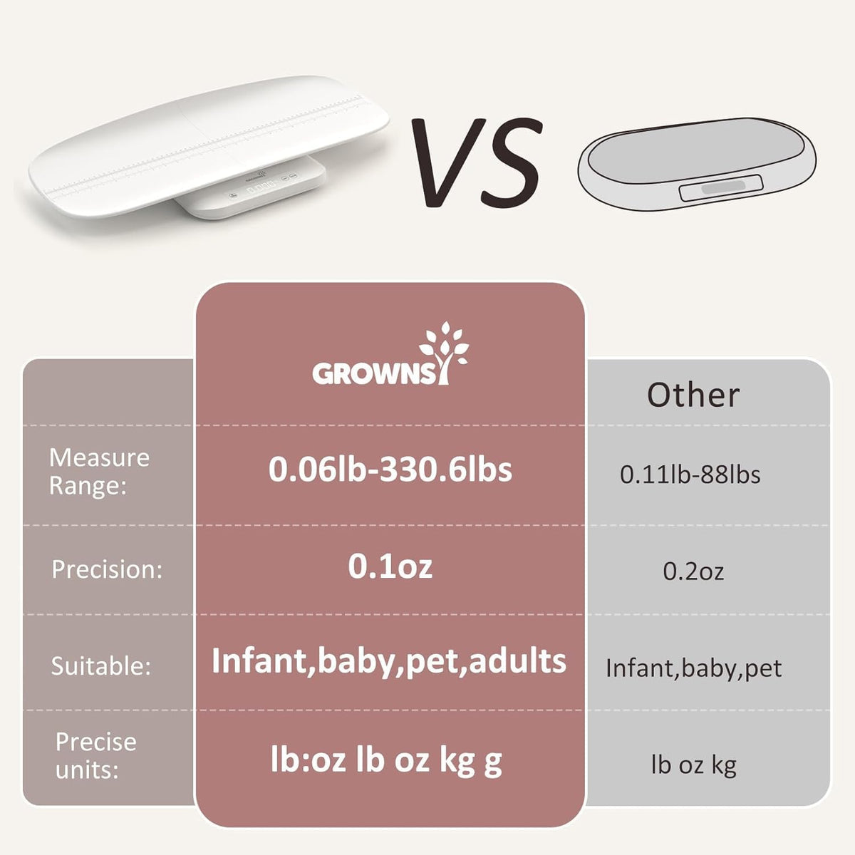 White Digital Baby Scale & Pet Scale E69715