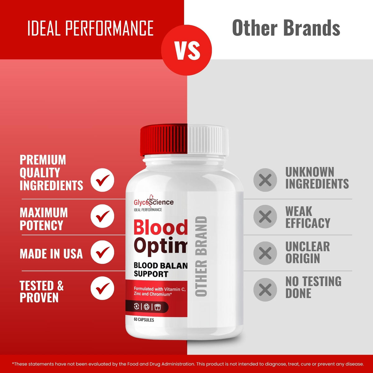 Blood Optimizer Capsules Supplement Pills 3 Pack A141954
