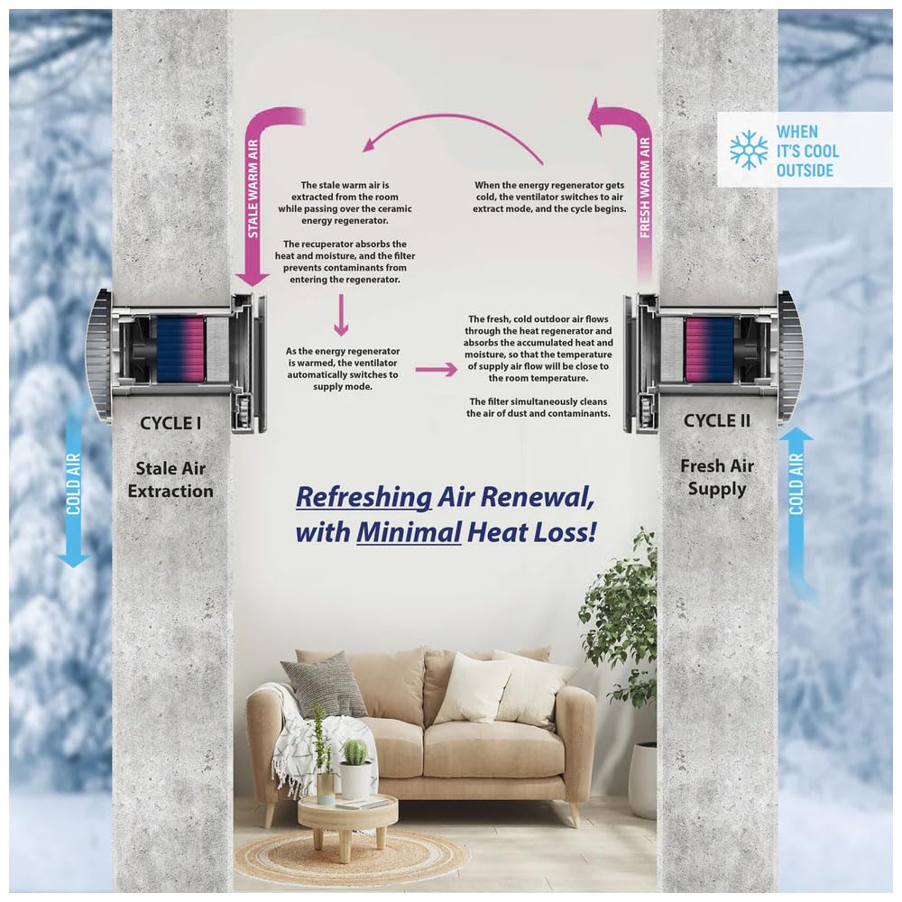 50 Single-Room Wall-Mounted Energy Recovery Ventilator H7318