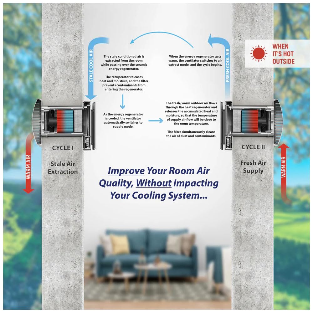 50 Single-Room Wall-Mounted Energy Recovery Ventilator H7318