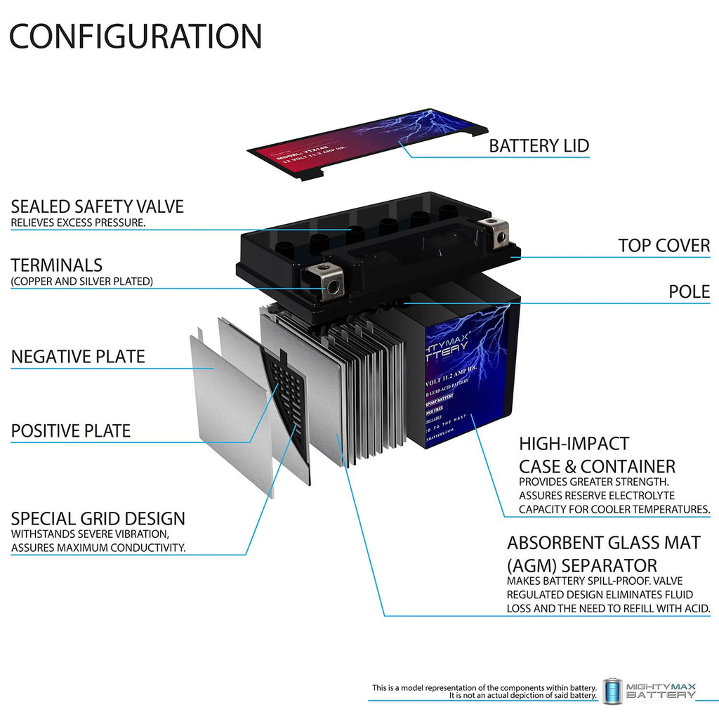 12V 11.2Ah Battery M361684
