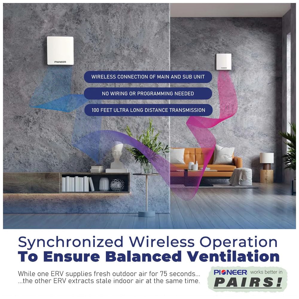 50 Single-Room Wall-Mounted Energy Recovery Ventilator H7318