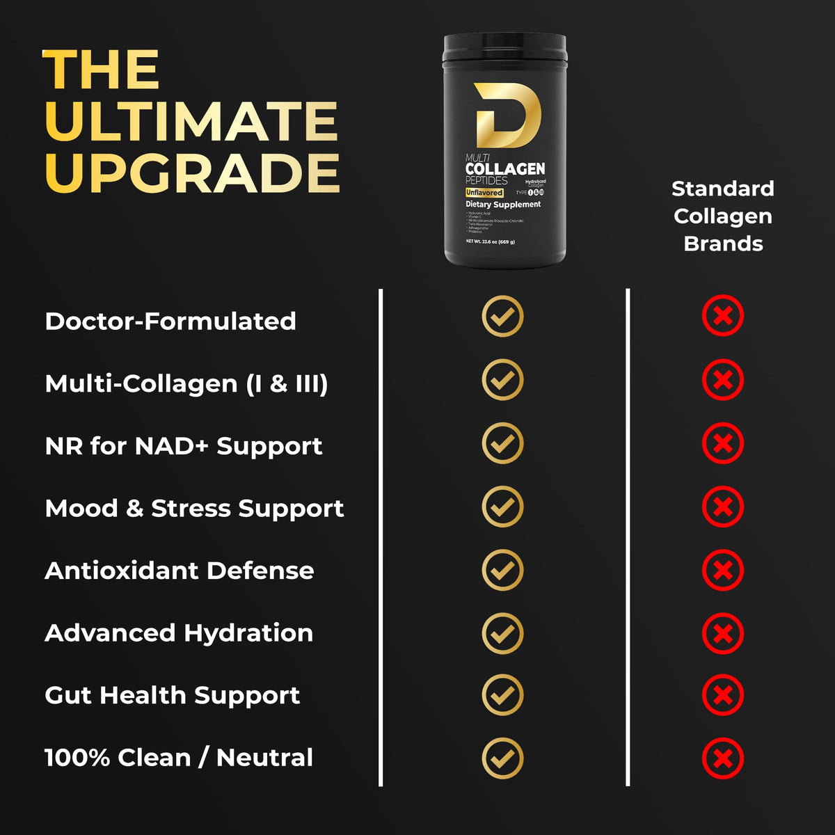 Multi Collagen Peptides Powder Unflavored 30 Servings K123