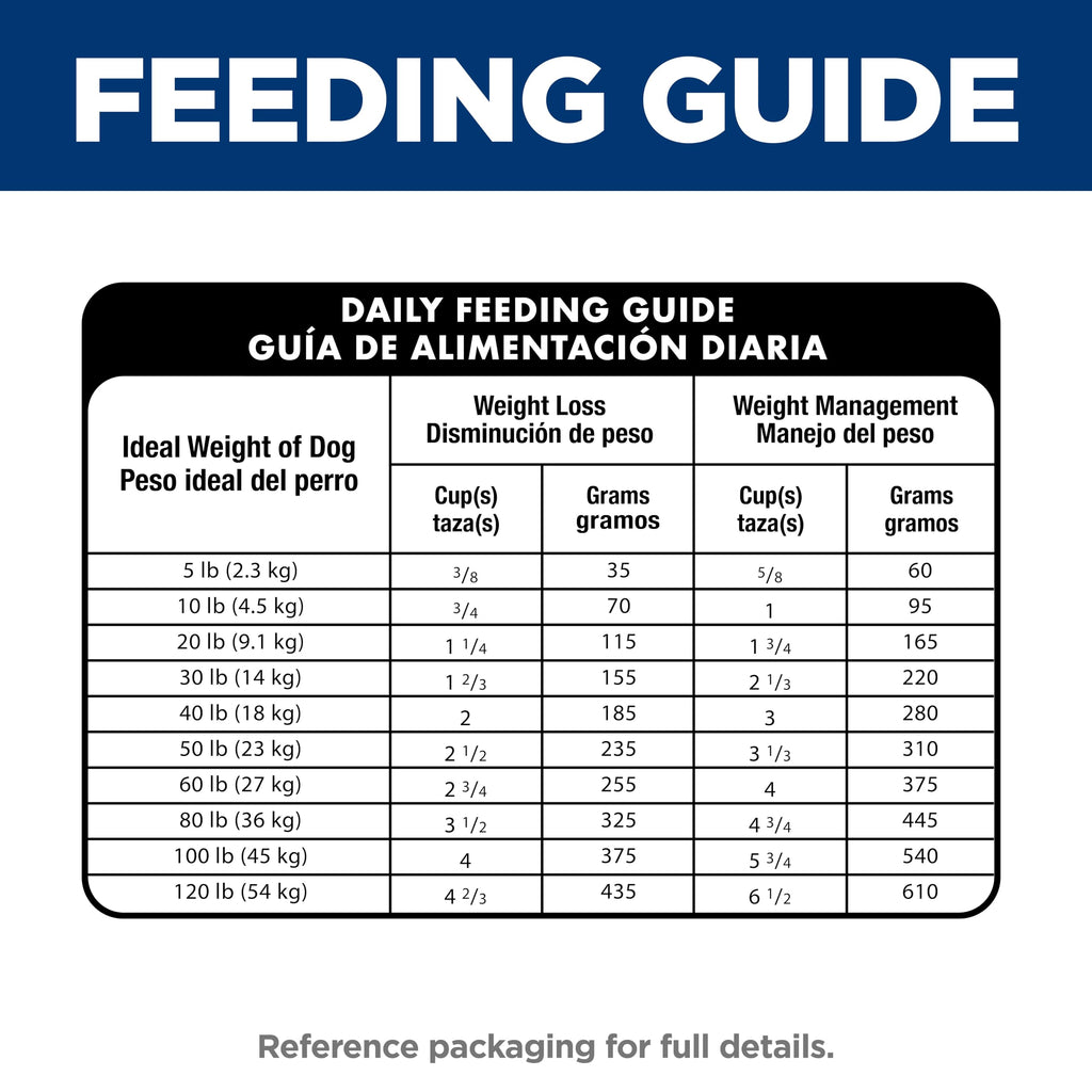 Dry Dog Food Q510693