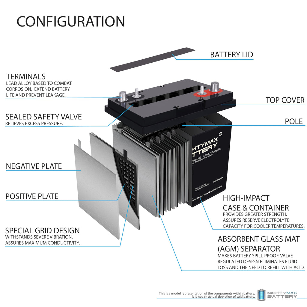 6V 210AH Dual Terminal SLA Replacement Battery 4 Pack G808032